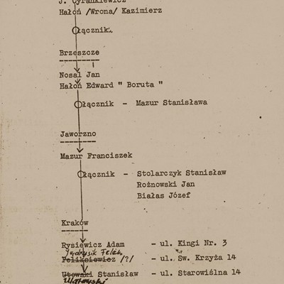 Oświadczenie Franciszka Mazura 4/4